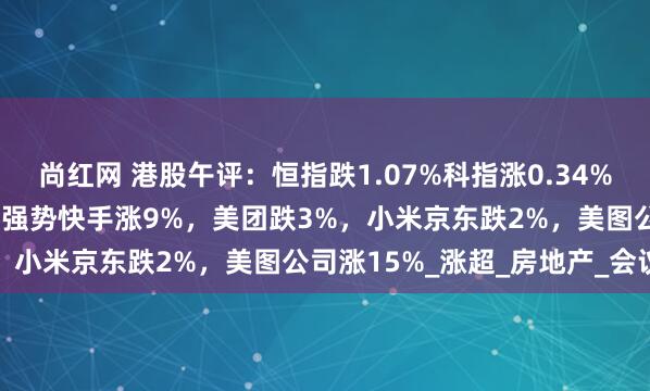 尚红网 港股午评：恒指跌1.07%科指涨0.34%！黄金股走低，AI概念股强势快手涨9%，美团跌3%，小米京东跌2%，美图公司涨15%_涨超_房地产_会议